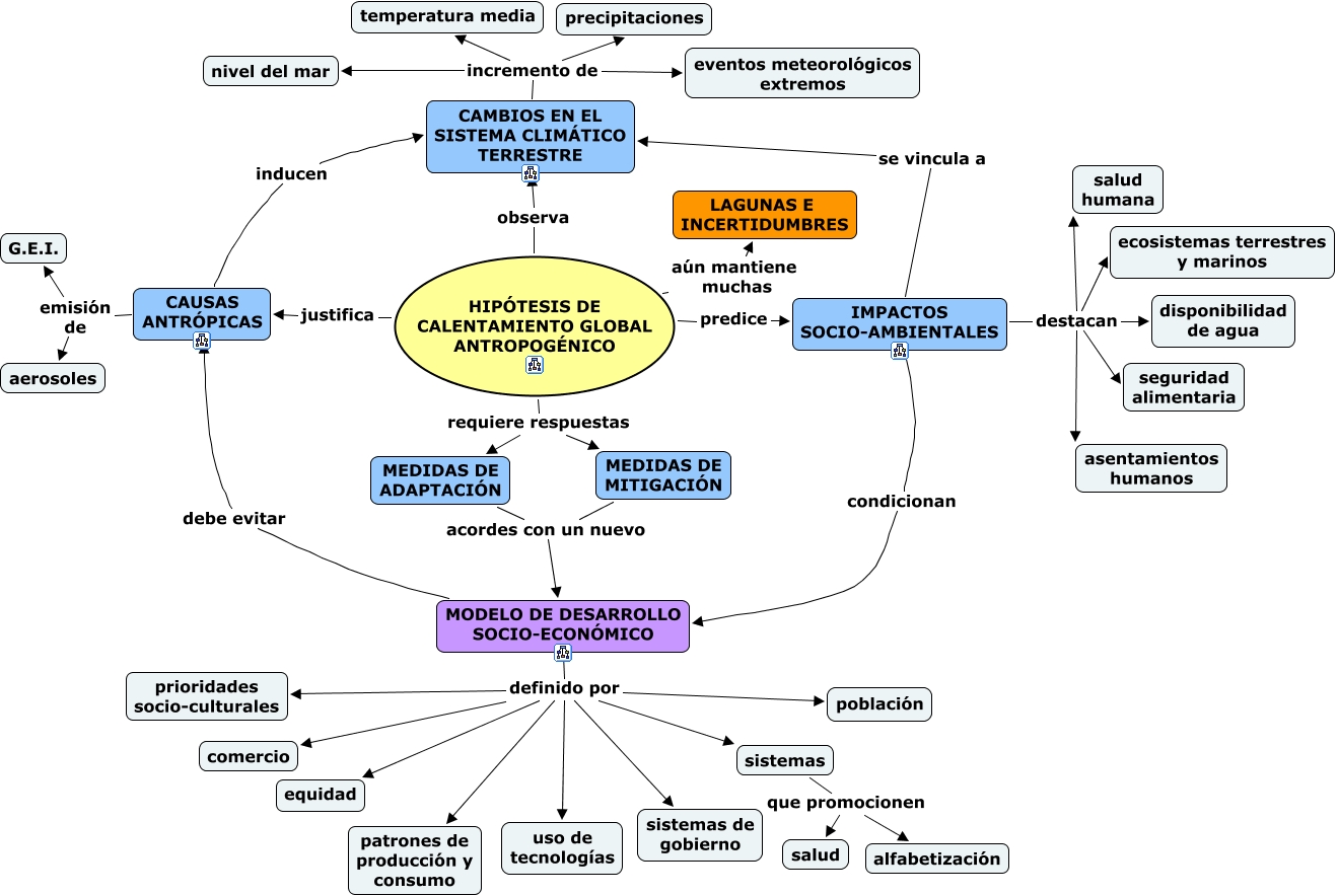 General Calentamiento Global 